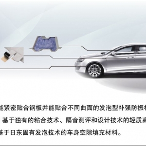 汽车领域