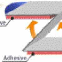NITOFOLD Z-Type and V-Type